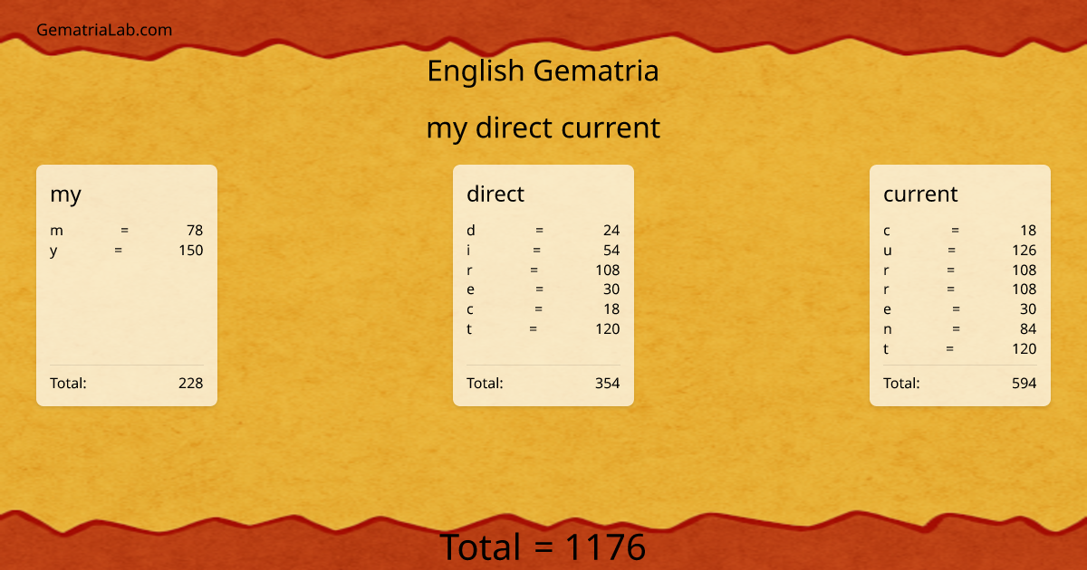 my direct current in english Gematria